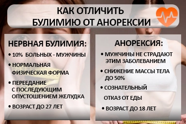 Лечение булимии в Коммунаре