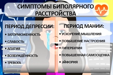 Лечение биполярного расстройства в Коммунаре