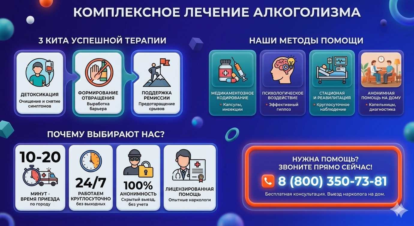 Инфографика о методах лечения алкоголизма в Коммунаре: детоксикация, кодирование и анонимная помощь на дому от клиники Похмельная служба.